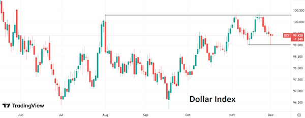 Волатильность по доллару выросла